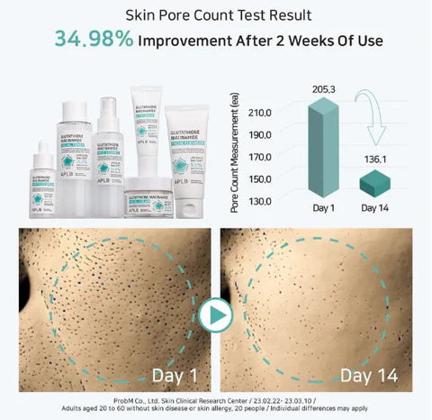 Crema Facial Glutathione Niacinamide APLB -55ml