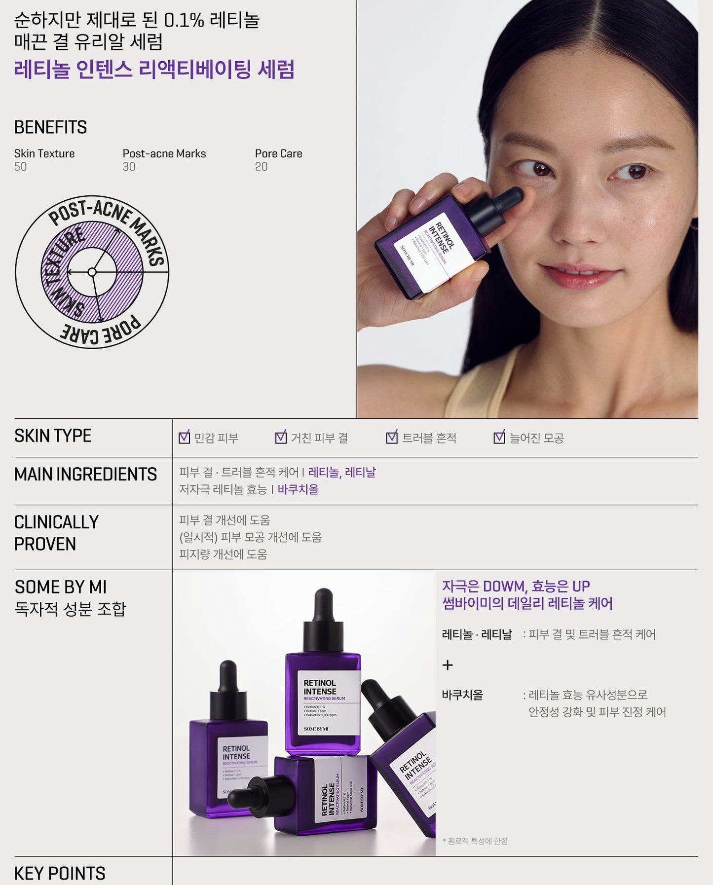 Suero de Retinol Intense Reactivating  -30ml